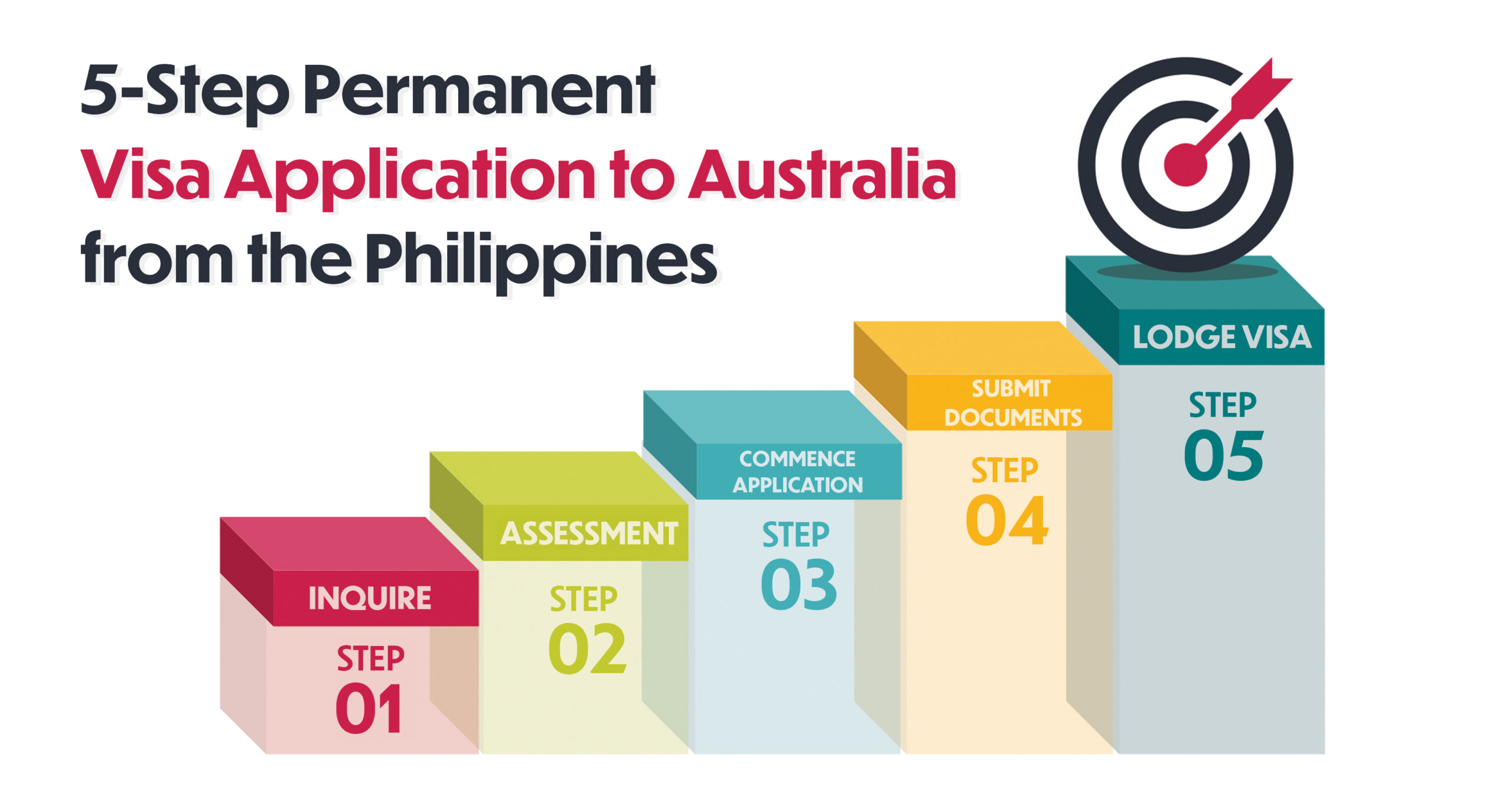 5-Step Permanent Visa Application to Australia
